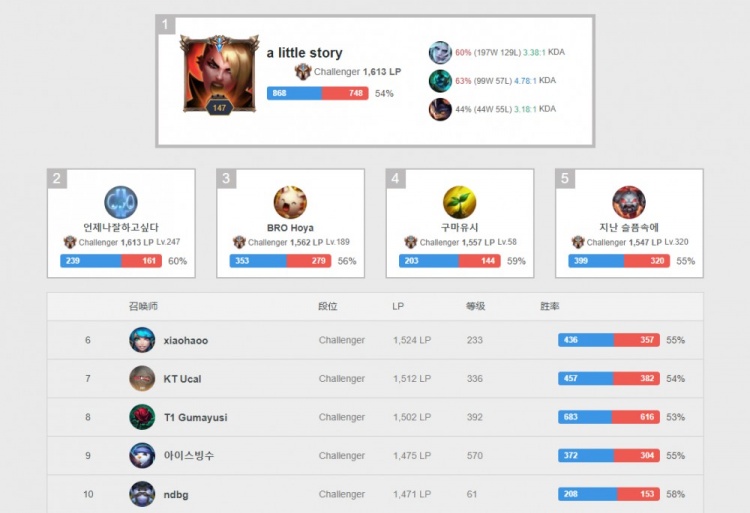 角定格四人 角定格四人